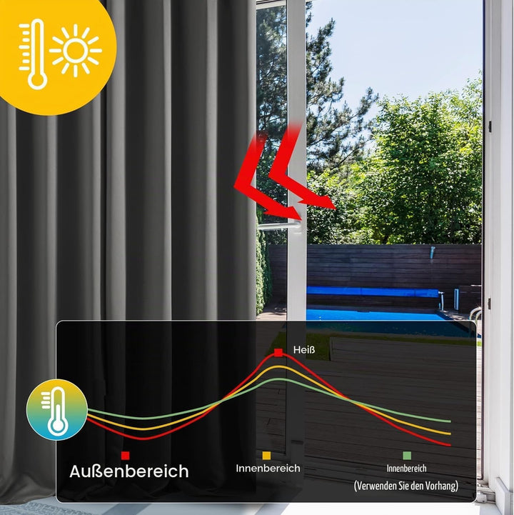 Deconovo Blickdichter Vorhang mit Schlaufen Verdunkelung Dicke Gardinen Wohnzimmer Thermogardinen ge