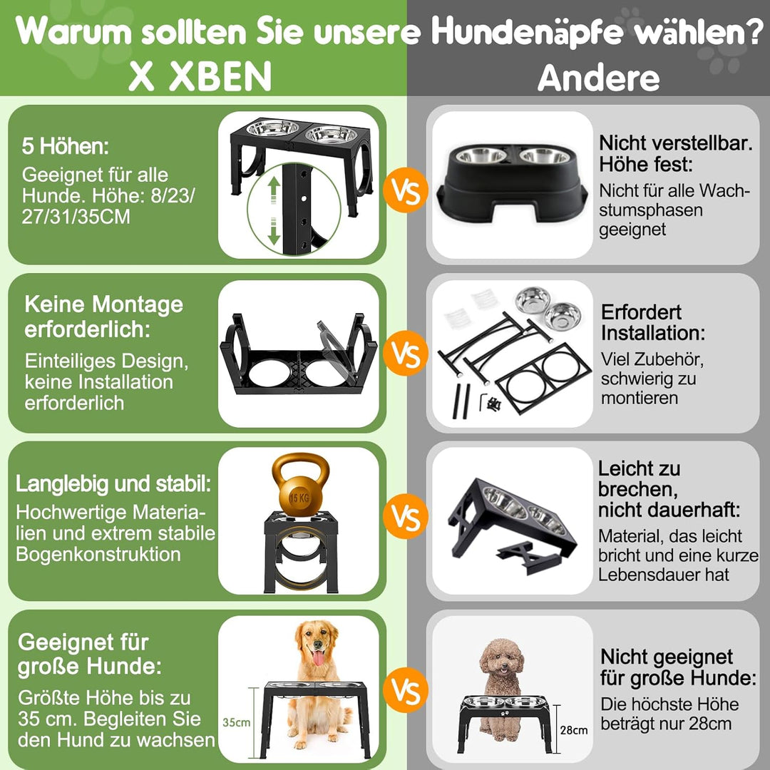 X XBEN Erhöhter Hundenapf, 5 Höhenverstellbar Futternapf für Kleine Mittlere Grosse Hunde, Futtersta