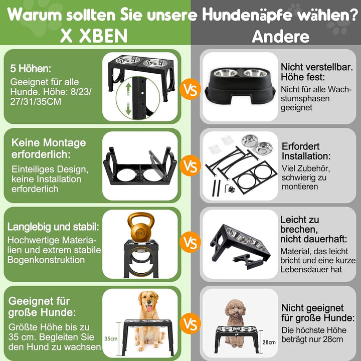 X XBEN Erhöhter Hundenapf, 5 Höhenverstellbar Futternapf für Kleine Mittlere Grosse Hunde, Futtersta