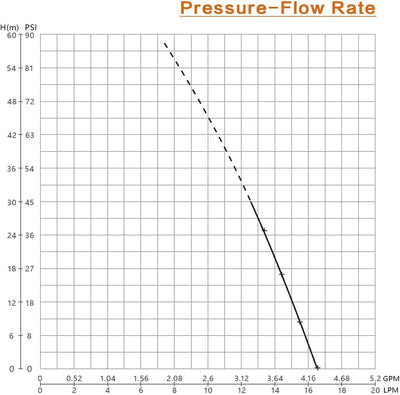 BACOENG AC220V Selbstansaugende Druckwasserpumpe Trinkwasserpumpe 17Ltr./Min 40 PSI