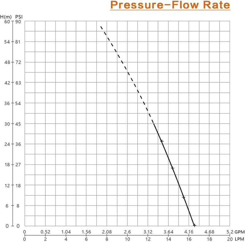 BACOENG AC220V Selbstansaugende Druckwasserpumpe Trinkwasserpumpe 17Ltr./Min 40 PSI