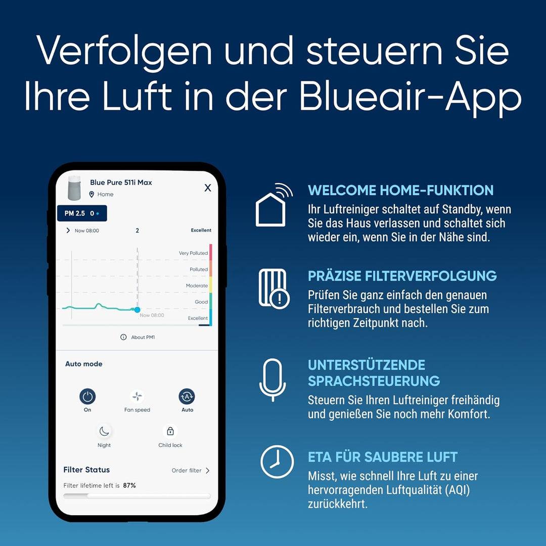BLUEAIR Luftreiniger für kleine Räume, Schlafzimmer, Haus, reinigt 86 m² in 1h, HEPASilent Luftwäsch
