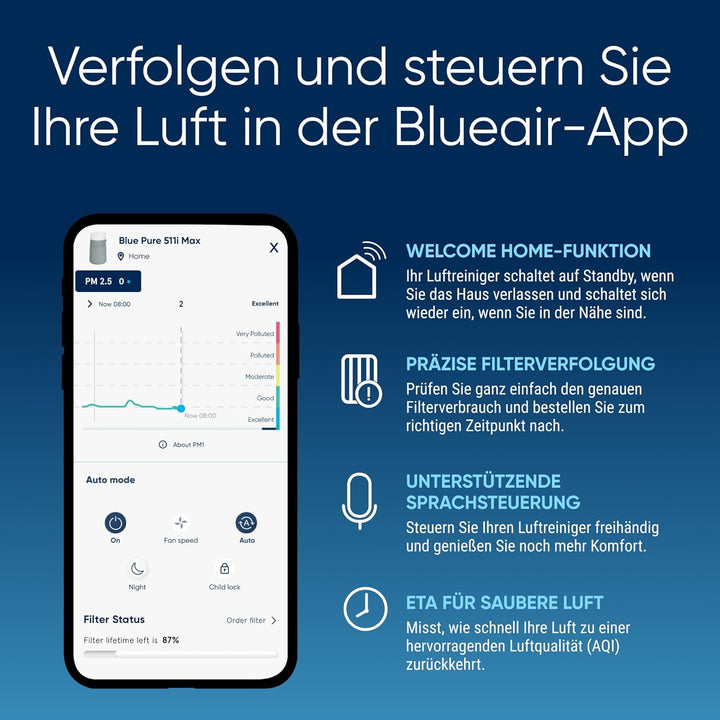 BLUEAIR Luftreiniger für kleine Räume, Schlafzimmer, Haus, reinigt 86 m² in 1h, HEPASilent Luftwäsch