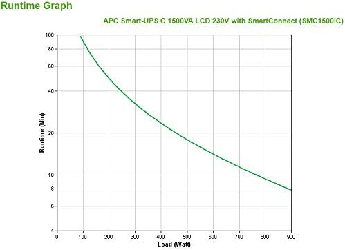 APC Smart-UPS SMC SmartConnect - SMC1500IC - Unterbrechungsfreie Stromversorgung 1.500VA (Cloud-moni