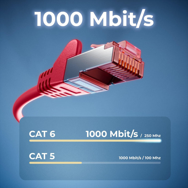 deleyCON 50m CAT6 Patchkabel S/FTP PIMF Schirmung CAT-6 RJ45 Netzwerkkabel Ethernetkabel LAN DSL Swi