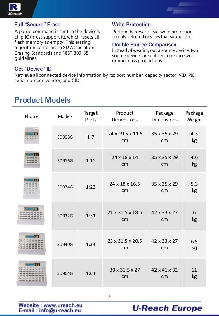 UReach SD916G 16 Ports SD Kopierer SD/MicroSD Karten Duplikator SD & Micro SD Karten duplizieren Log