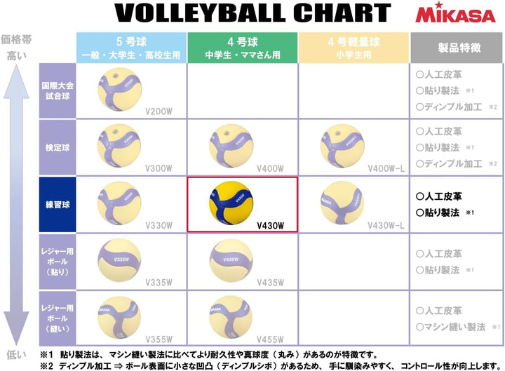Mikasa V430W Volleyball Ball Yellow/Blue Size 4