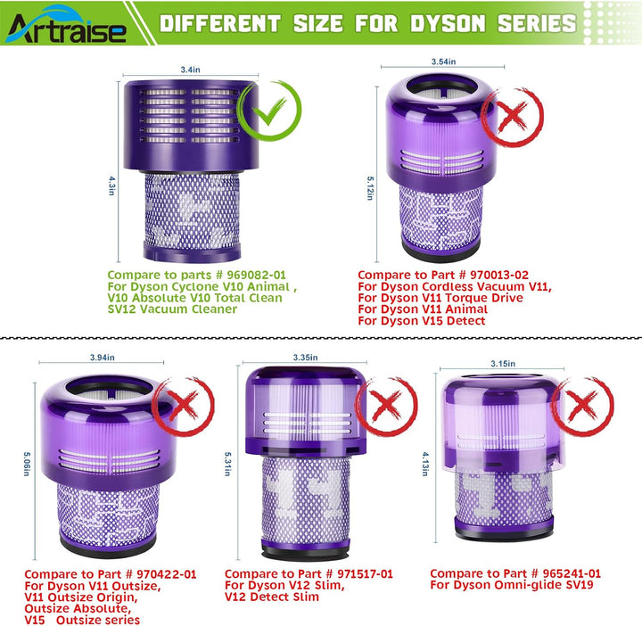 Artraise V10 Filter für Dyson 4 Stück Waschbar Ersatz Hepa Filter für Dyson V10 SV12 Cyclone Animal