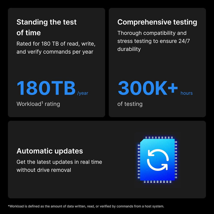 SYNOLOGY 4 TB HAT3300 HDD – 1 Million Stunden MTBF, 180 TB/Jahr Arbeitslast, 5400 PRM, 4 TB