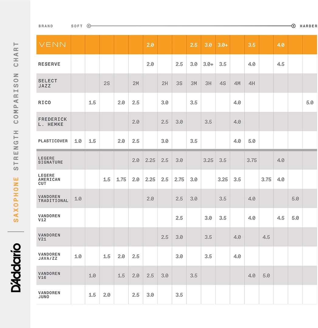 D'Addario VENN Blatt für Tenorsaxophon, G2, Stärke 3.5 Strength 3.5, Strength 3.5