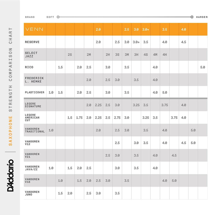 D'Addario VENN Blatt für Tenorsaxophon, G2, Stärke 3.5 Strength 3.5, Strength 3.5