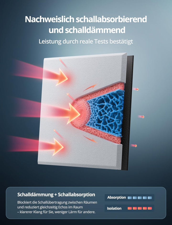 Kuchoow Quadrat Schallschutzplatten selbstklebend Schallschutz Schalldämmung Wand, 12 Stück 2-in-1 A