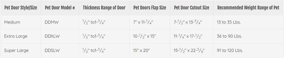 Ideal Pet Products Deluxe-Haustiertür, Aluminium, Grösse M, M
