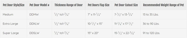 Ideal Pet Products Deluxe-Haustiertür, Aluminium, Grösse M, M