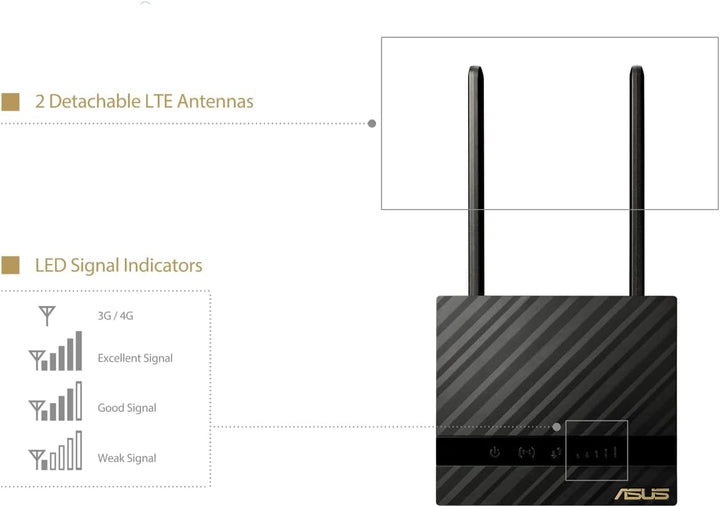 ASUS 4G-N16 Wireless-N300 LTE Modem-Router (4G LTE Mobiles Breitband, 150 Mbit/s, WLAN, 300 Mbit/s,