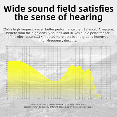 Yinyoo KZ ZEX PRO Kopfhörer, HiFi In Ear Monitor mit 1 elektrostatischen Treiber und 1 dynamischen T