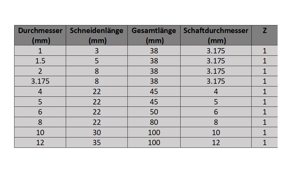 CNC QUALITÄT VHM- Schaftfräser Ø 4 mm - einschneidiger Hartmetall Fräser - für die Bearbeitung in Al