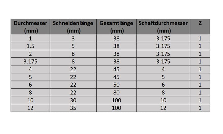 CNC QUALITÄT VHM- Schaftfräser Ø 4 mm - einschneidiger Hartmetall Fräser - für die Bearbeitung in Al