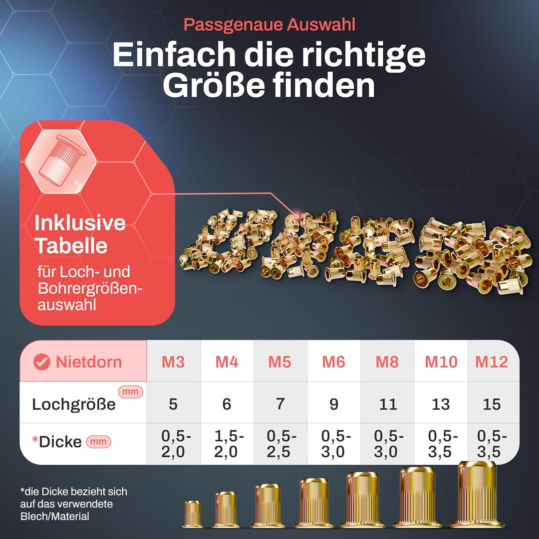 RAM TOOLS® Nietmutternzange, Nietzange Set inkl. 70 Nietmuttern, MIT Bohrloch/-grössentabelle, Dorne