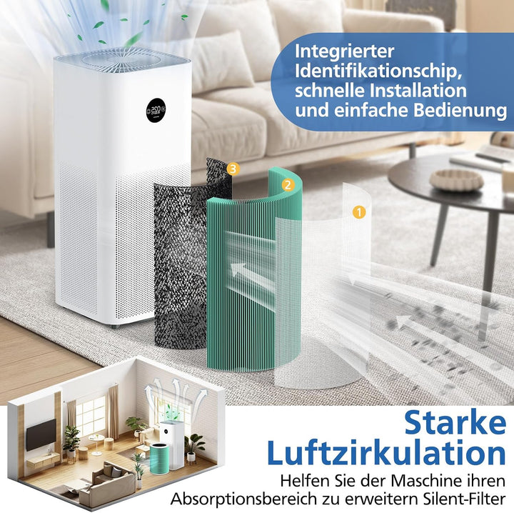 Ersatzfilter für Xiaomi Mi Luftreiniger 2, 2H, 2S, 3, 3H, 3C, Pro (Grün), Grün