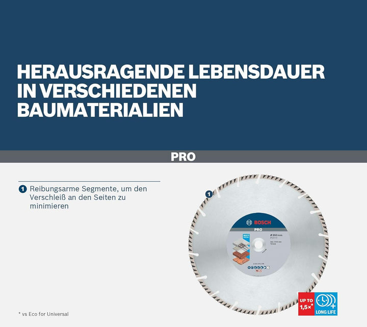 Bosch Professional 1x Diamanttrennscheibe Standard for Universal (Beton und Mauerwerk, 300 x 20,00 m