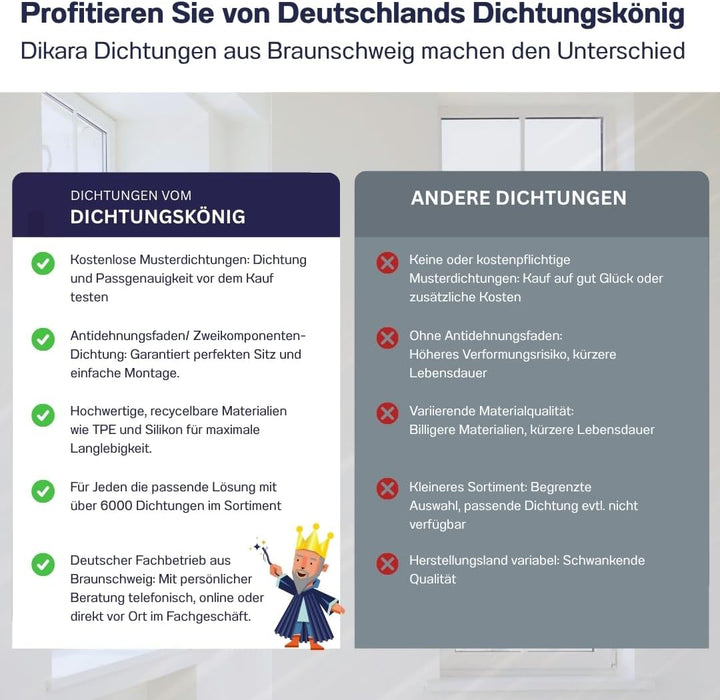 Türdichtung Weiss 5m - 4mm Nutbreite / 7mm Nuttiefe / 12mm Falz - Antidehnungsfaden Haustürdichtung