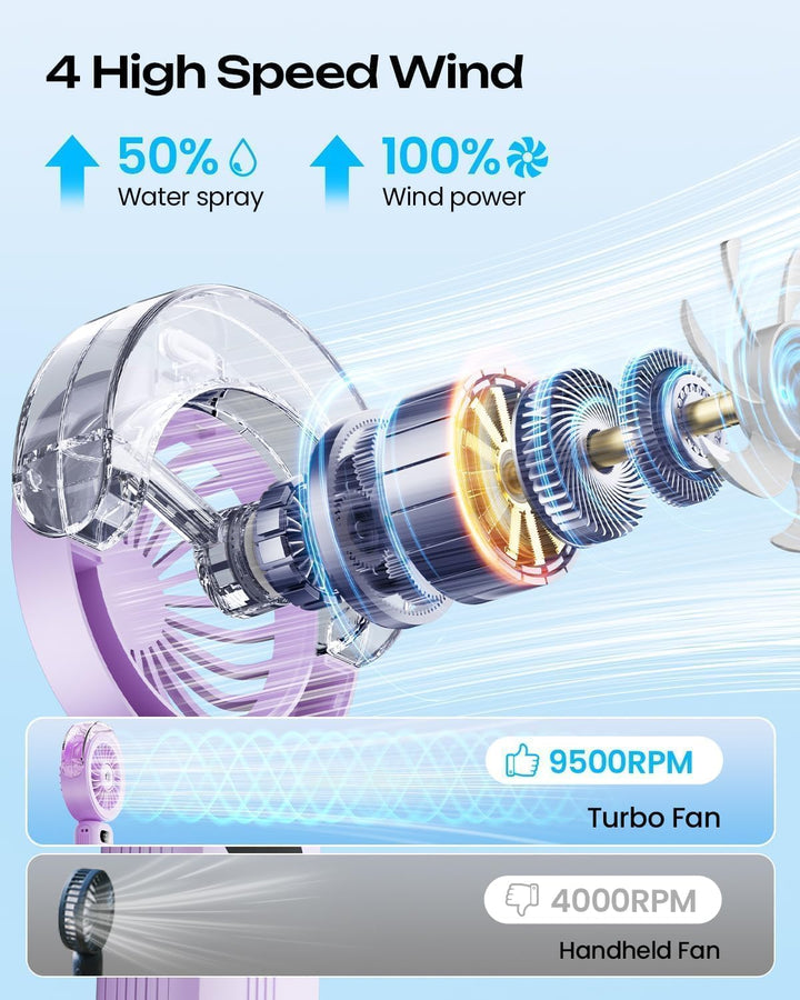 Otlonpe Handventilator Mit Wasserkühlung, 4000mAh Hand Ventilator Akku Aufladbar Mit Wasser, Leistun