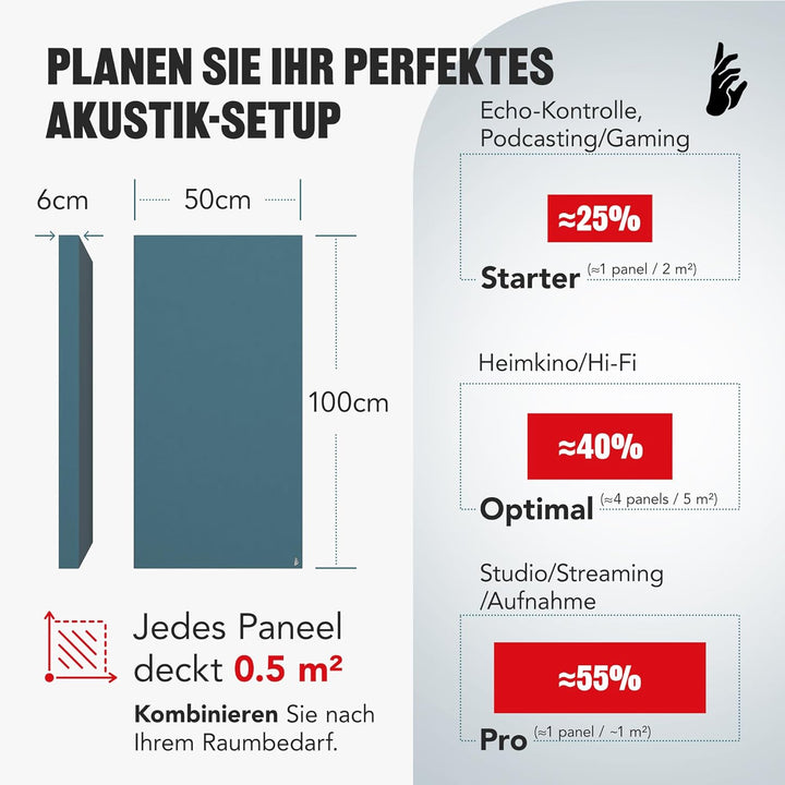 Addictive Sound Schallabsorber Wand Premium, Studioqualität-Akustikpaneel mit Akustikwolle, Klasse A