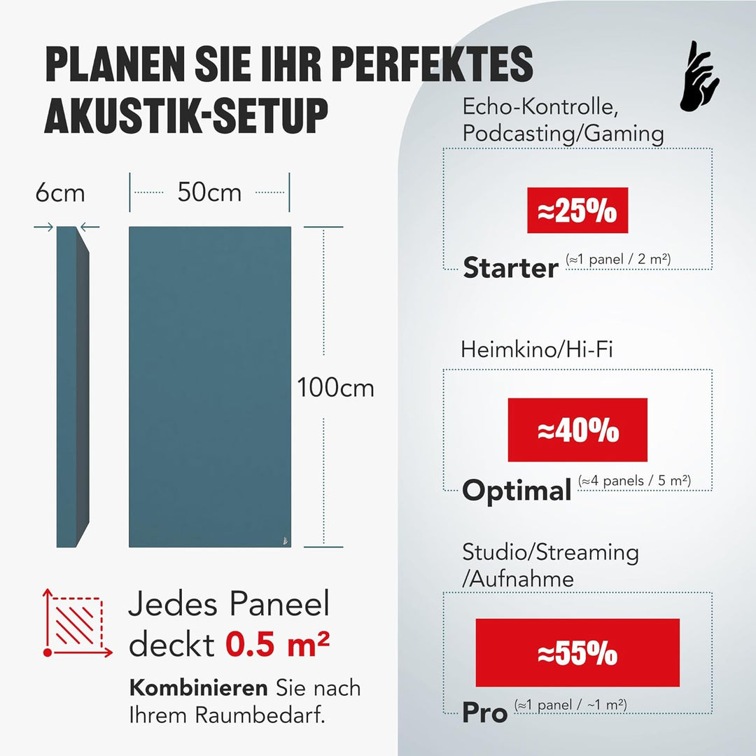 Addictive Sound Schallabsorber Wand Premium, Studioqualität-Akustikpaneel mit Akustikwolle, Klasse A