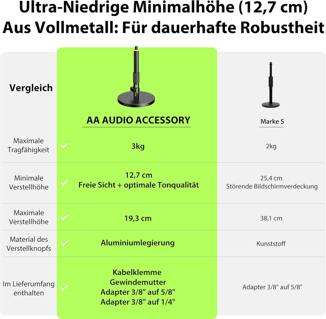 Mikrofonständer Tisch, Ultra-Niedrige 12,7cm Höhenverstellbar, 3kg Tragfähigkeit, Vollmetall Mikrofo