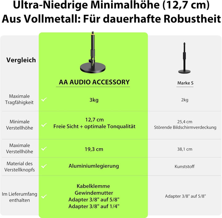 Mikrofonständer Tisch, Ultra-Niedrige 12,7cm Höhenverstellbar, 3kg Tragfähigkeit, Vollmetall Mikrofo
