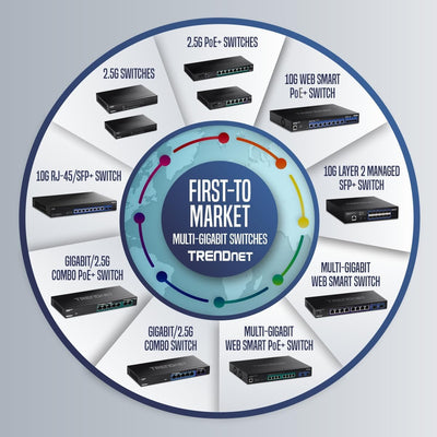 TRENDnet TPE-TG350 5-Port Unmanaged 2.5G PoE+ Switch, Lüfterlos, Kompaktes Desktop-Design, Metallgeh