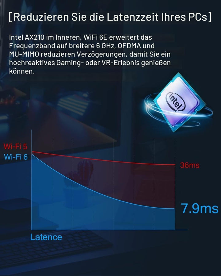 Ubit WLAN Karte, Intel Dreiband Bis zu 5400Mbit/s WLAN Karte mit Bluetooth 5.2 6GHz / 5GHz / 2.4GHz