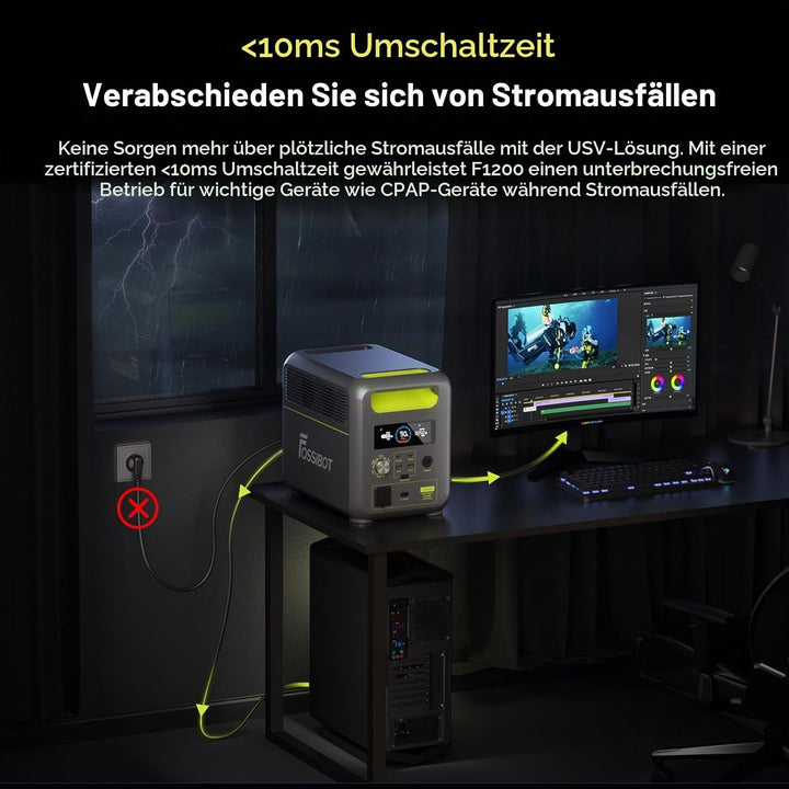 FOSSiBOT Tragbare Powerstation F1200, 1024Wh LiFePO4 Solargenerator mit 2 1200W AC Ausgänge, 100W Ty