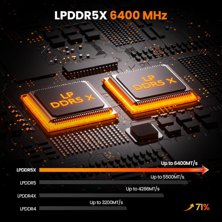 PELADN Mini-PC: AMD Ryzen AI 9 HX 370, 32GB LPDDR5X, 1TB PCIe 4.0 SSD, WiFi 7, USB4, BT 5.4, Dual-LA