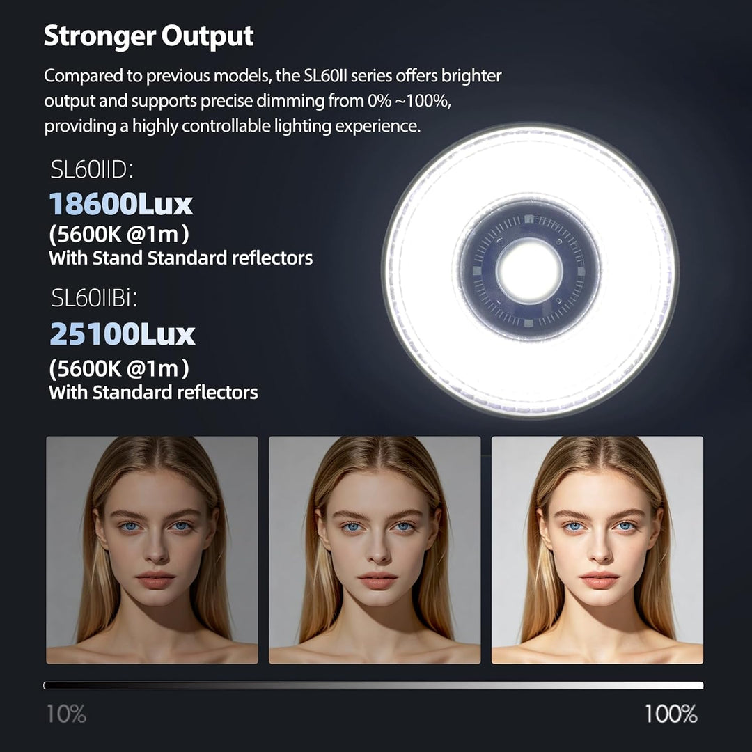 Godox SL60II-Bi LED Video Light 2800K-6500K Bi-Color Continuous Light with APP&Remote Control + PS60