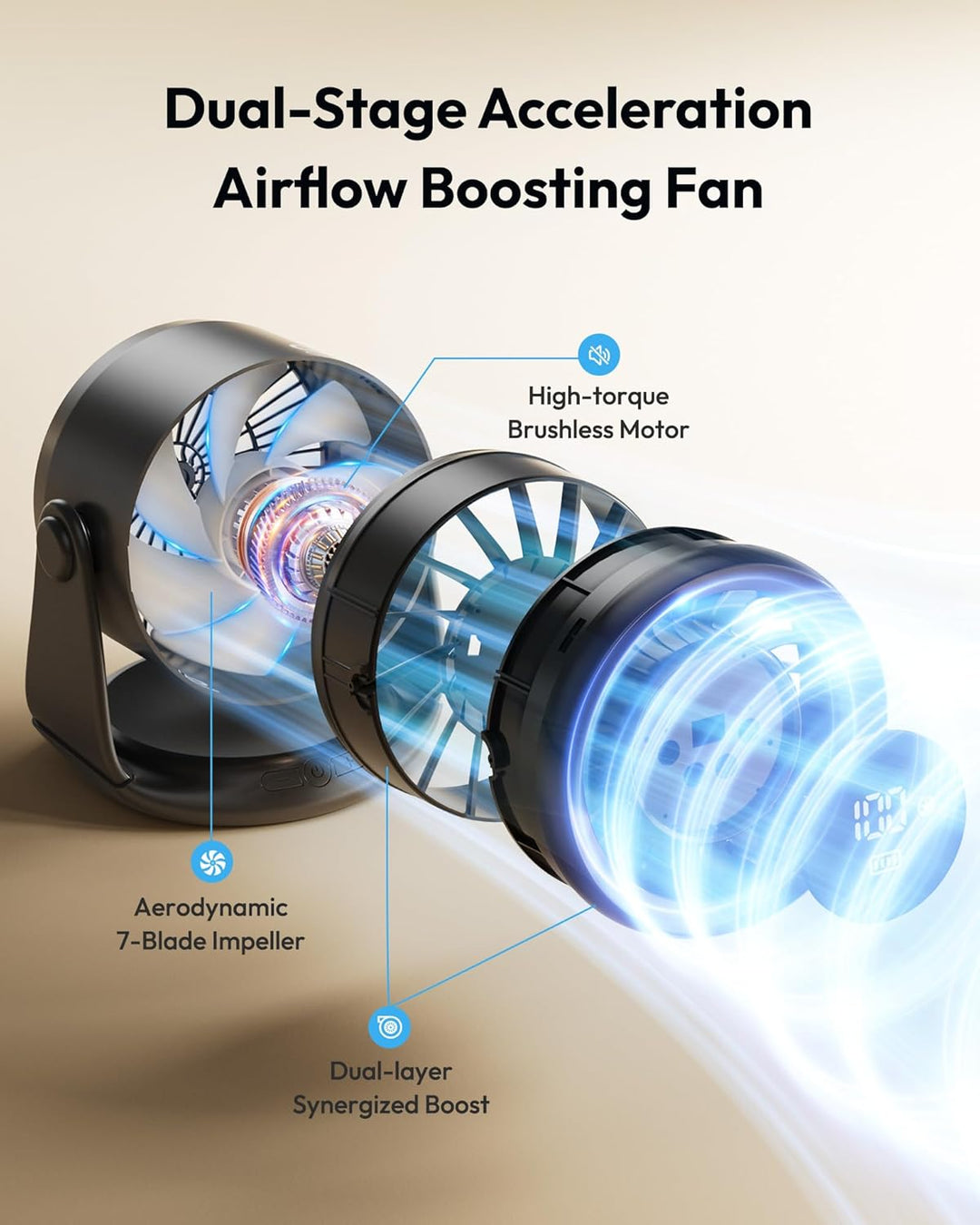 gaiatop Wiederaufladbarer Tischventilator, leiser Ventilator mit 5 Geschwindigkeitsstufen, LED-Displ