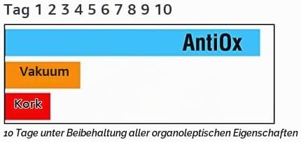 Pulltex Weinverschluss Antiox