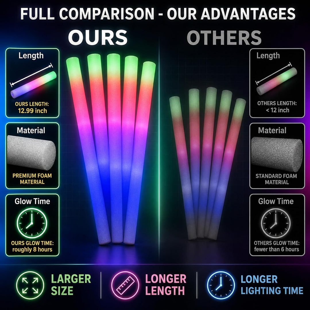 10 LED Schaumstoff Leuchtstäbe, 3 Modi Farbwechsel blinkend, Glow Sticks im Dunkeln, wiederaufladbar