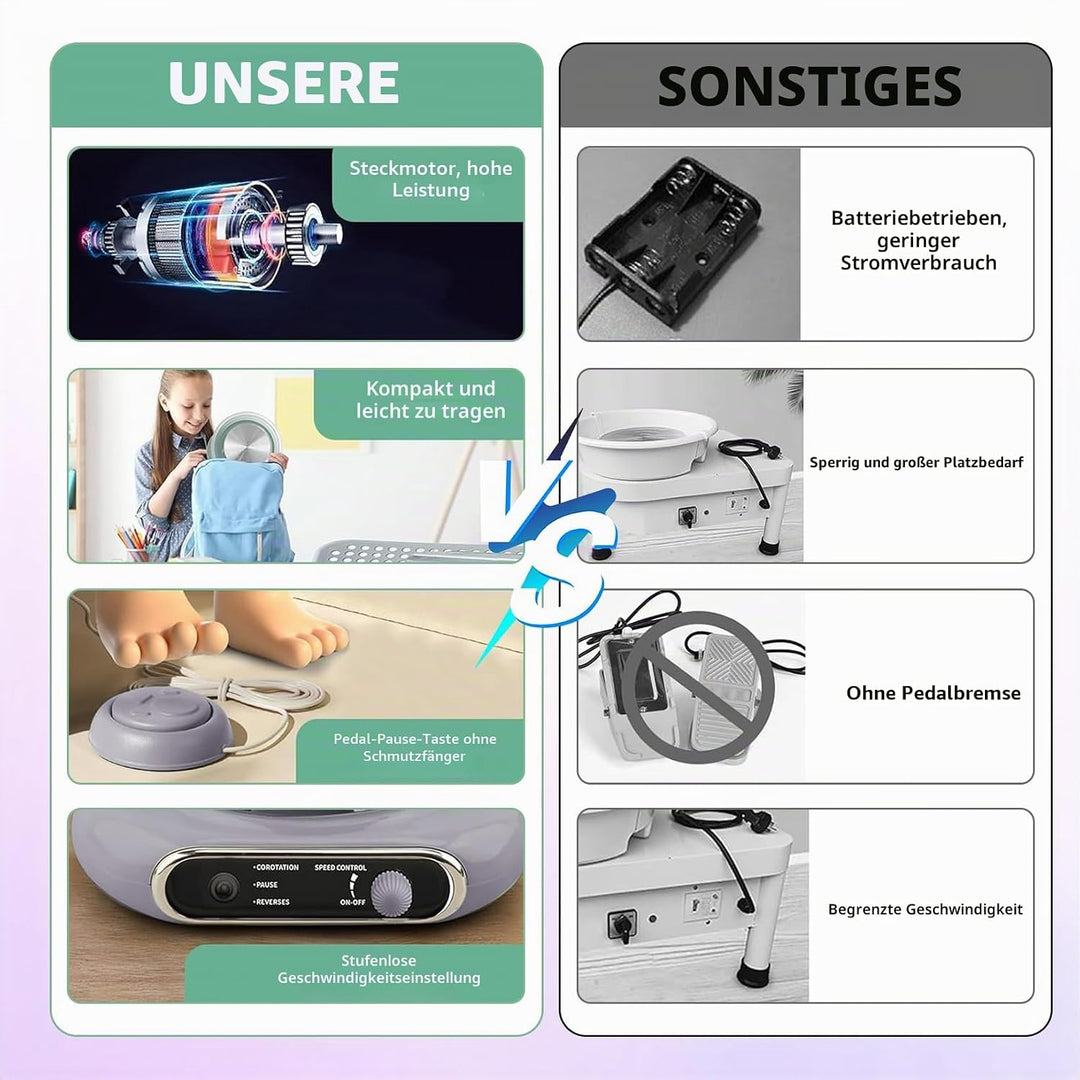 Töpferscheibe Elektrisch, 0–200 R/min stufenlos regulierbar Mini töpferscheibe, 12cm Aluminium-Dreht