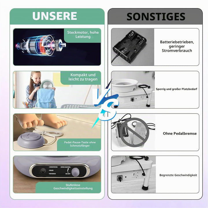 Töpferscheibe Elektrisch, 0–200 R/min stufenlos regulierbar Mini töpferscheibe, 12cm Aluminium-Dreht