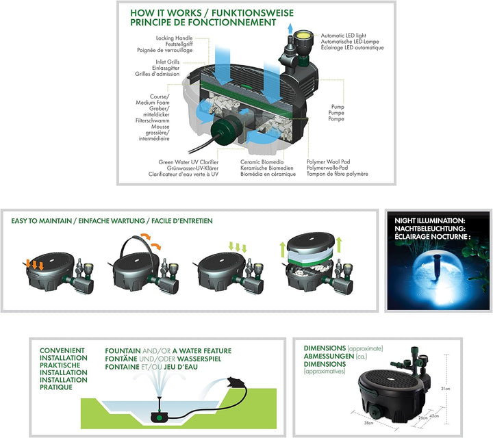 Aquagarden Inpond 6000, Teich- und Wasserpumpe, Filter, UV-Klärer, LED-Strahler und Springbrunnen, K