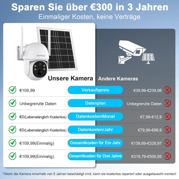 [Lebenslange Kostenlose Unbegrenzte Daten] 4G LTE Überwachungskamera mit eSIM Karte,2K LTE Kamera oh