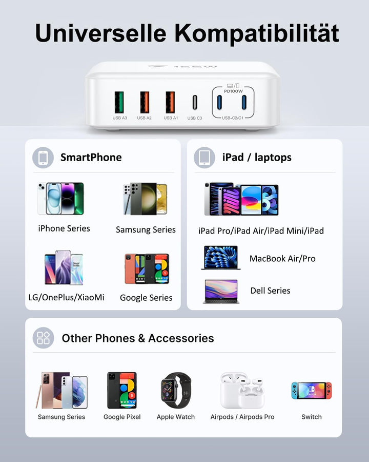 USB C Ladegerät, 165W 6-Port USB Mehrfach Ladegerät, 100W Schnellladegerät USB C PD 3.0 Power Adapte