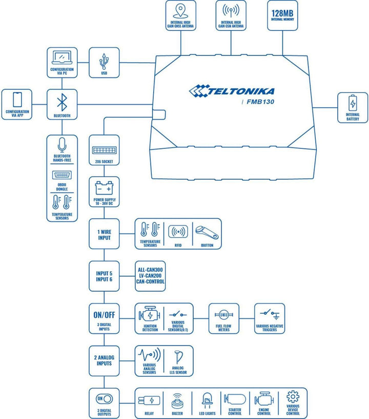 Teltonika FMB130 GPRS/GNSS Tracker (FMB130BSXW01)