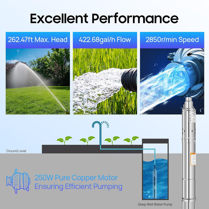 3 Zoll Tiefbrunnenpump Edelstahl Tiefbrunnenpumpe 1600 L/h, Förderhöhe max. 80 m, Brunnenpumpe Tauch