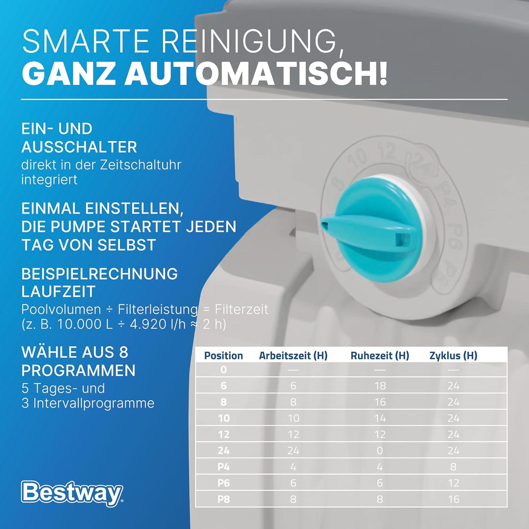 Bestway Sandfilteranlage mit Zeitschaltuhr 8.327 l/h, 280 W