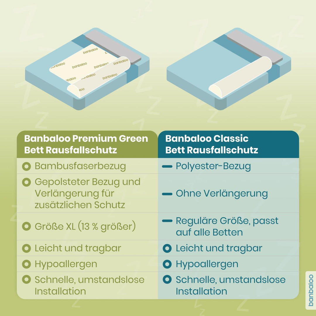 BANBALOO Bamboo- Sicherheitsbarriere für Kinderbetten Absturzsicherung für Kinder. Rutschfestes Scha
