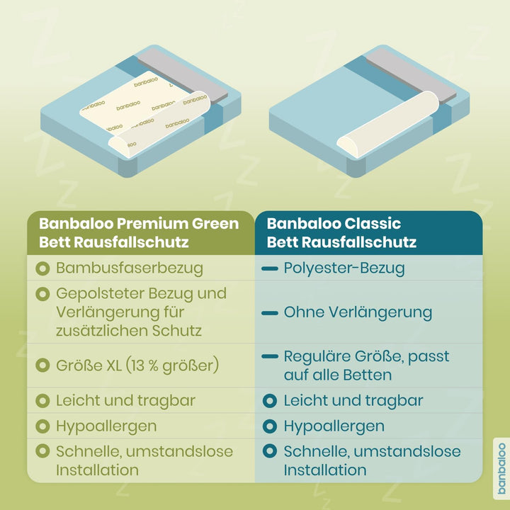 BANBALOO Bamboo- Sicherheitsbarriere für Kinderbetten Absturzsicherung für Kinder. Rutschfestes Scha