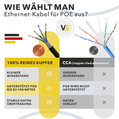 RedStar24 25m Cat7 Erdkabel Verlegekabel Outdoor Lan Kabel Installationskabel Schwarz AWG23/1 CAT 7